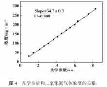 積分吸收