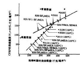 碳纖維增強塑膠