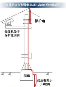 共用接地系統