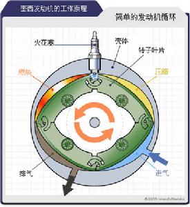 奎西發動機