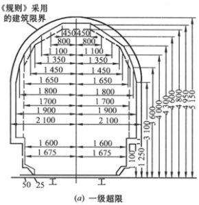 隧道建築限界