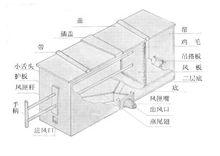 風匣示意圖