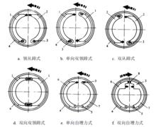 圖2 按制動蹄受力