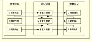 奧爾德弗ERG需要理論