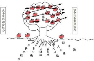 TT-HS法