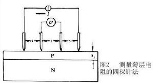 薄層電阻測量技術