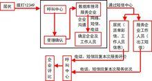 社區服務中心流程圖