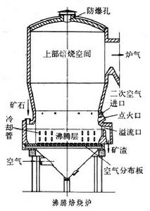 沸騰焙燒爐