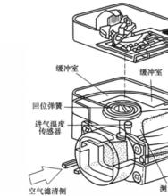 翼片式空氣流量計