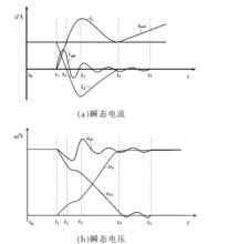 圖5 IGBT開通瞬態電流電壓波形