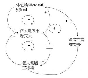 捨本逐末個案.jpg