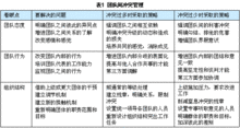 衝突管理