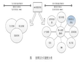 飛行試驗實驗室