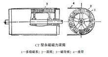 乾式磁選機