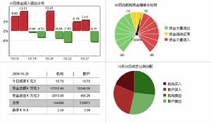 股東戶數