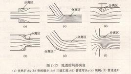 局部損失