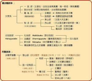 印度佛教史[印度佛教的歷史]