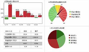 威海廣泰