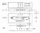 尿後膽色素尿