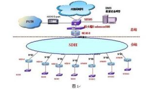 Subnet