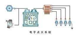 汽車點火系統
