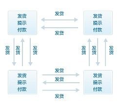 信用證申請人