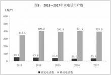 大同市通信統計表