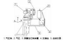 彈簧銷機構