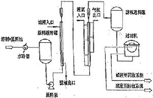 溶劑脫蠟