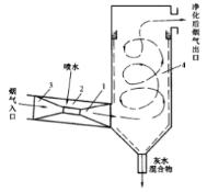 圖1 噴管濕式除塵器