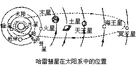 大彗星