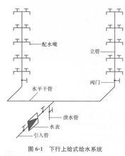 下行上給式