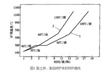 熱風爐操作