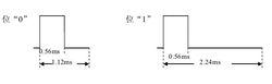 圖3 位“0”和位“1”的波形圖