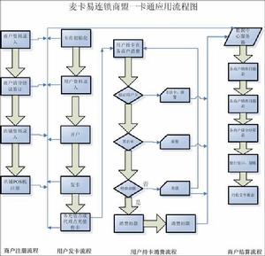 麥卡易網路拓撲圖