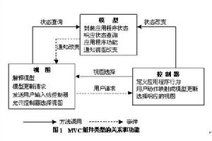 MVC模式