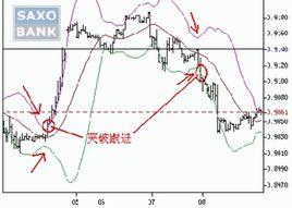 bollinger bands