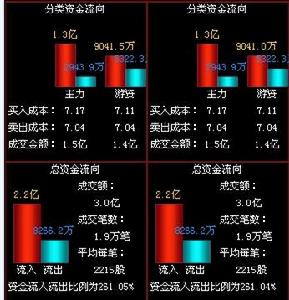 能源資金流向示意圖