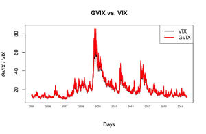 VIX