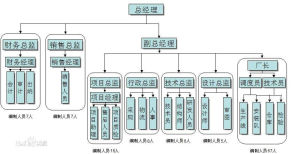 壹臣標識組織結構