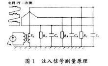 注入信號測量原理