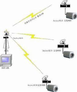 5.8ghz無線技術