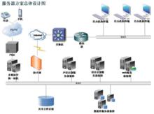 社保聲紋認證方案總設計圖