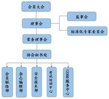 長沙市安全生產協會組織架構圖