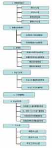 機構設定