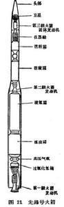 多級入軌火箭