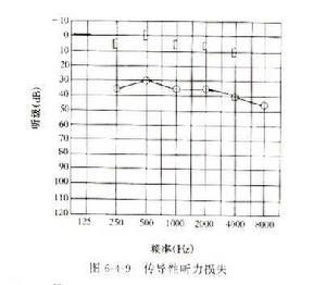 （圖）耳硬化