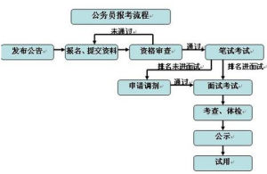 2012年山東公務員考試公告