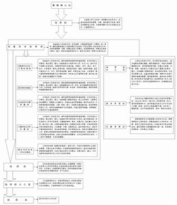 （圖）嚴重破壞性地震