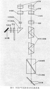 折射率測量